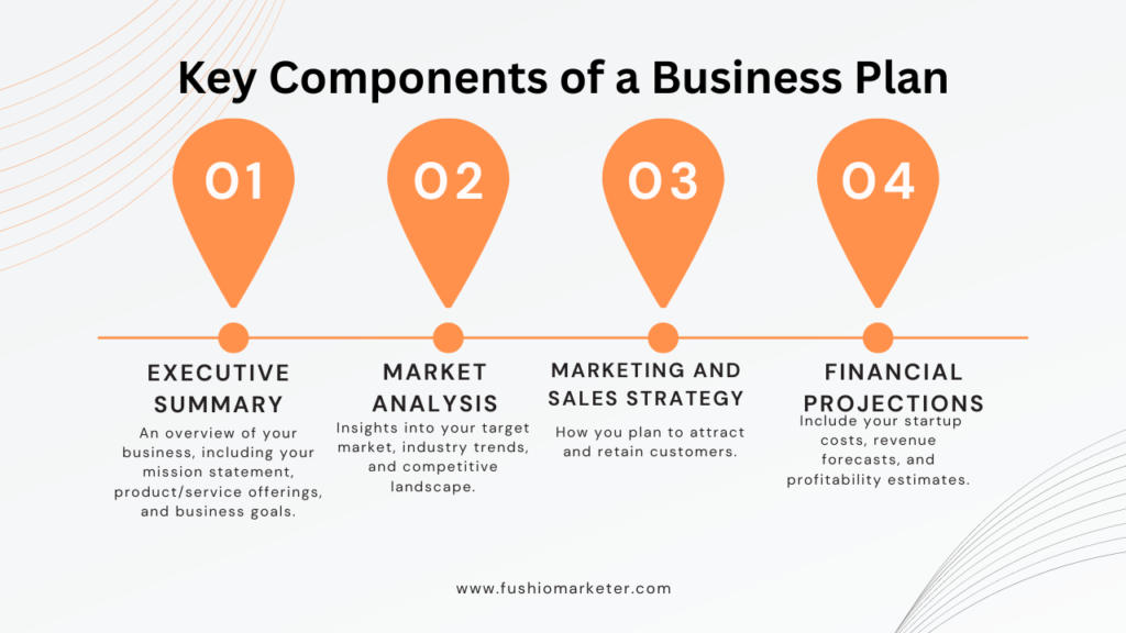 Key Components of a Business Plan: